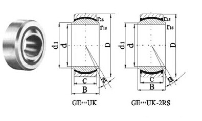 GE...UK-2RS spherical plain bearing