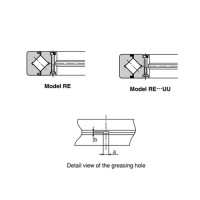 RE Crossed Roller Bearings